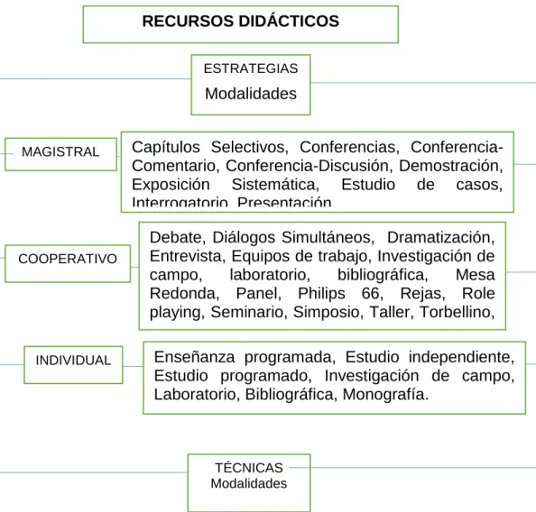 Tabla N° 1: Estrategias 