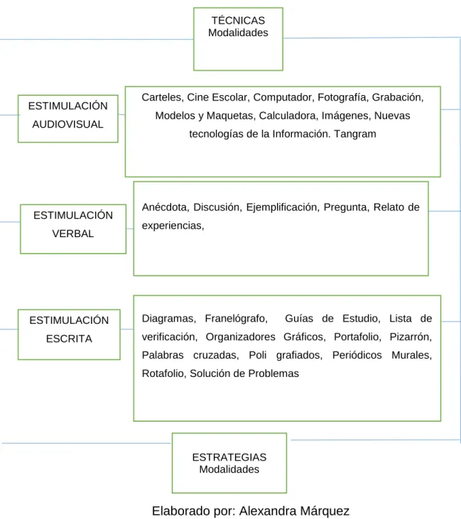 Tabla N° 2: Técnicas 