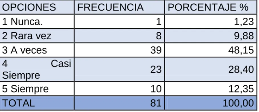 Tabla N° 8. Estrategia Cooperativa 
