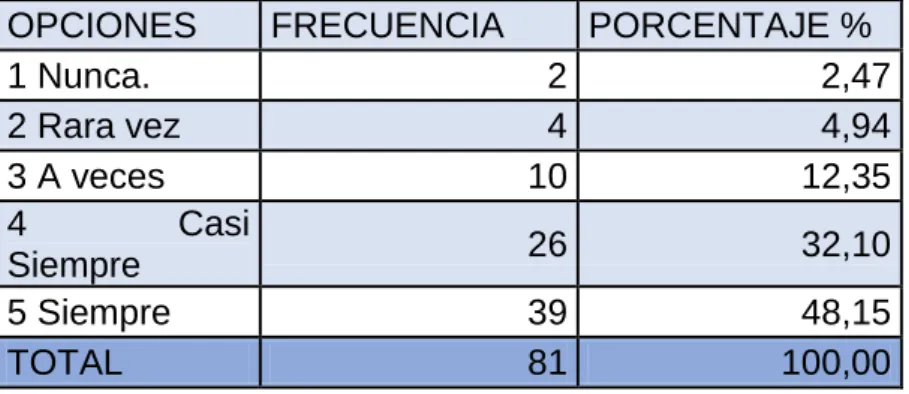 Tabla N° 9. Estrategia Individual 
