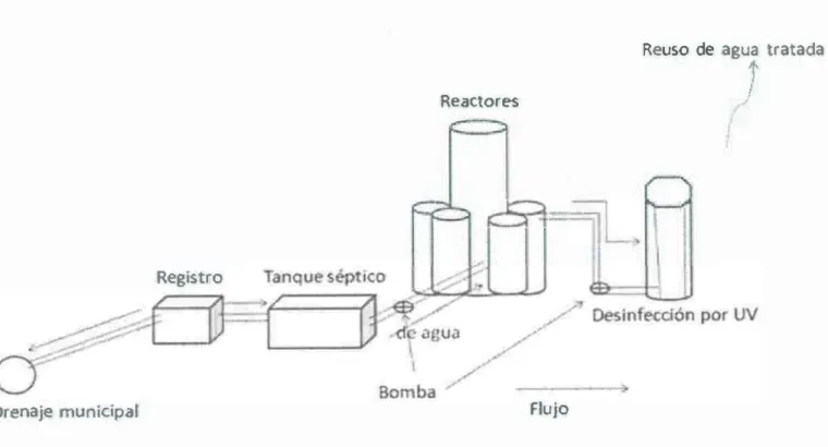 Figura  4.  Esquema  general  de  la  EDAG  Fuente:  Diseño  propio  del  autor 
