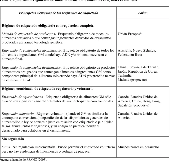 Tabla 3  Ejemplos de regimenes nacional de rotulado de alimentos GM, hasta el año 2004 