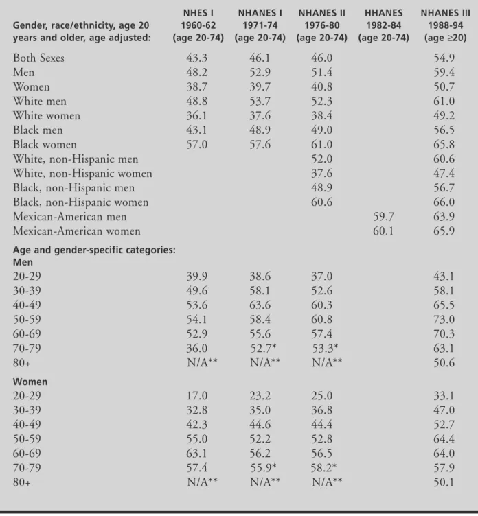 TABLE II-1: