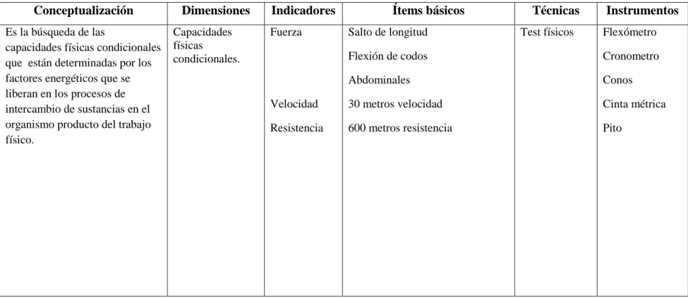 Tabla N 6: Operacionalización variable dependiente  Elaborado por: Lic. José Moisés Pino Haro