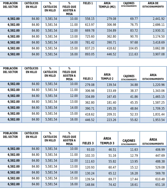 Tabla 2.2. Análisis de capacidad del templo 