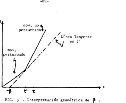 FIG, 3  .  Interpretación geomtrica de 