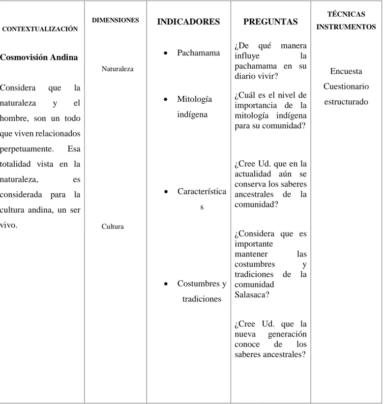Tabla 3: Categorización de Variables