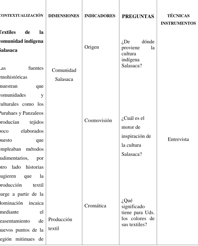 Tabla 4: Categorización Variable Dependiente 