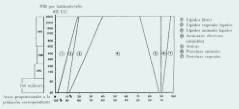 Gráfico 1