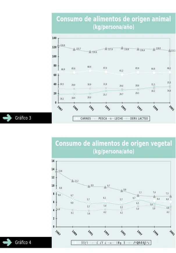 Gráfico 3 65,6 68,9 67,0 61,2 65,9 64,9 66,130,931,629,428,631,335,3124,6115,7110,6117,6118,8116,4116,0 113,118,925,726,729,334,134,466,929,930,520,018,202040608010012014019871989199119931995199719992001