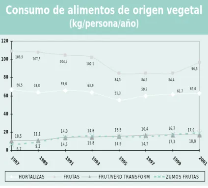 Gráfico 7 63,8 65,6 63,9 55,3 59,7104,7102,184,584,5 84,411,114,014,615,516,4 16,79,214,515,814,914,717,3 63,061,766,5 96,5107,5108,910,517,06,718,80204060801001201987198919911993199519971999 2001