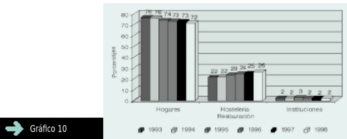 Gráfico 10
