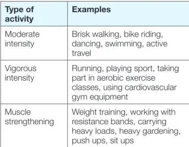 Table 8. Types of activity  Type of 