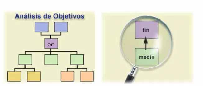 Figura 4.6. Árbol de Objetivos 