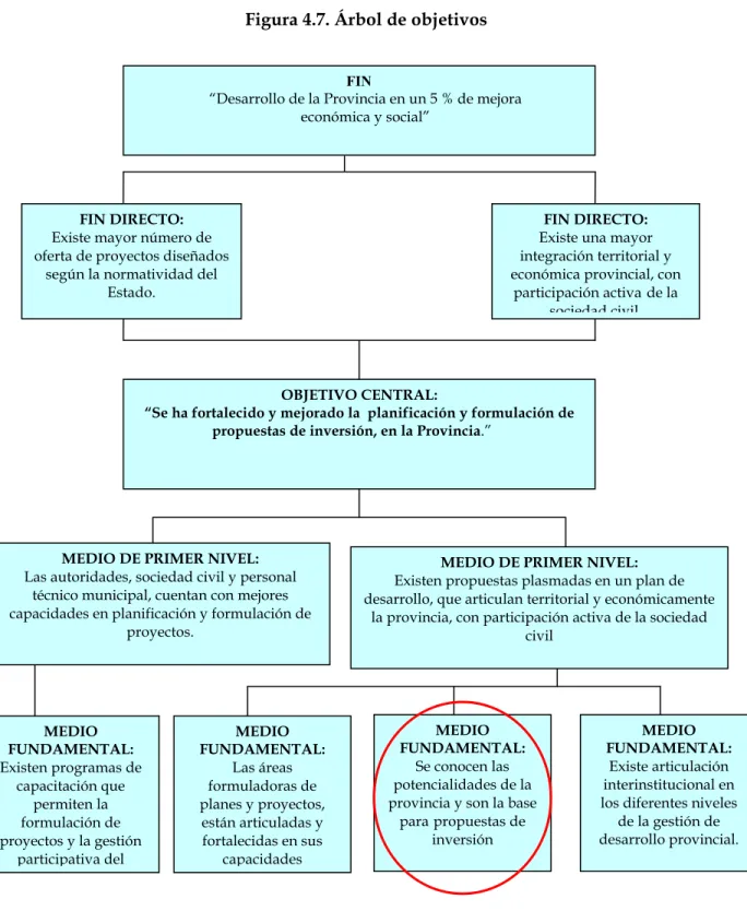 Figura 4.7. Árbol de objetivos 