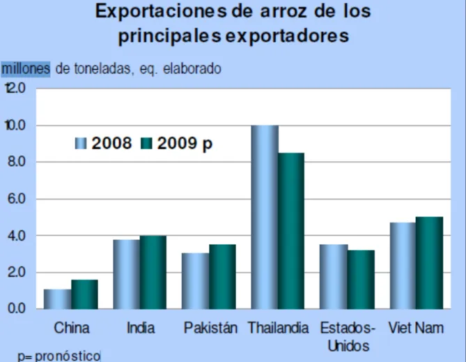 Cuadro 18. Importaciones Nicaragua 2008-2009