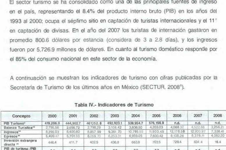 Tabla  IV.-  Indicadores  de  Turismo 