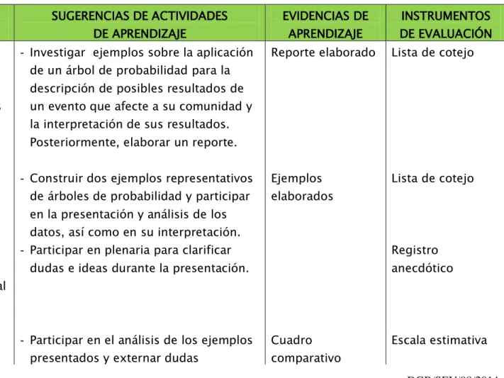 Cuadro  comparativo 