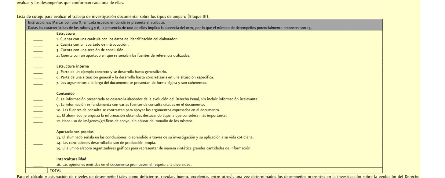 Tabla o lista de cotejo 