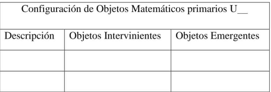 Tabla 3.3 Instrumento 1 