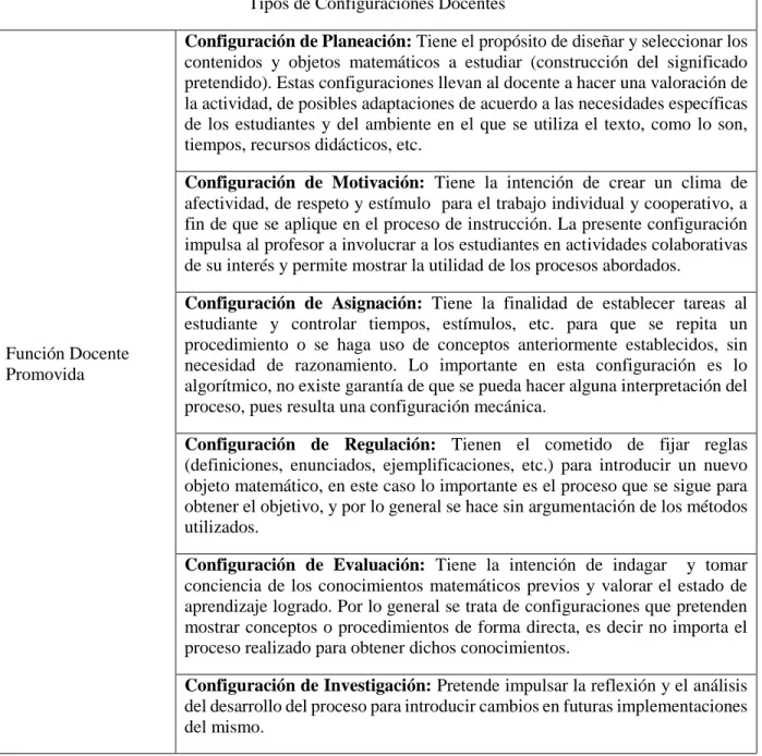 Tabla 4.3 Tipos de Configuraciones Docentes 