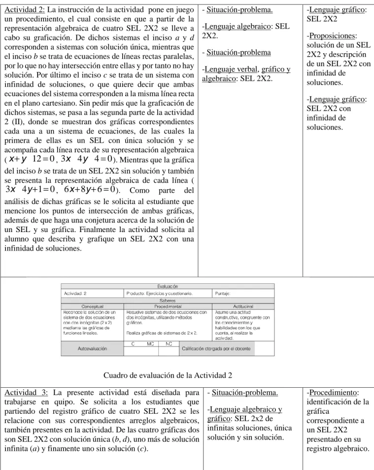 Cuadro de evaluación de la Actividad 2  Actividad  3:  La  presente  actividad  está  diseñada  para 