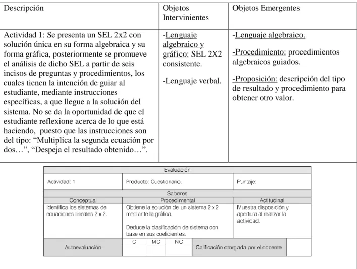 Cuadro de Evaluación de la Actividad 1 