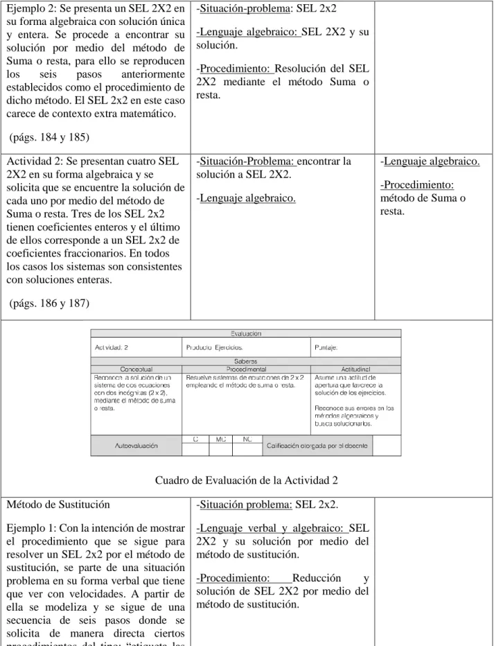 Cuadro de Evaluación de la Actividad 2  Método de Sustitución 