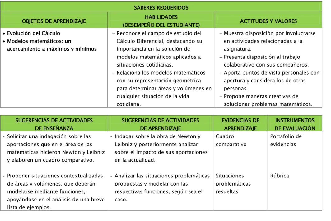 Cuadro  comparativo 