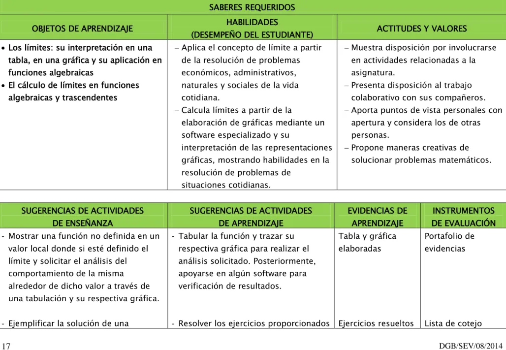 Tabla y gráfica  elaboradas 