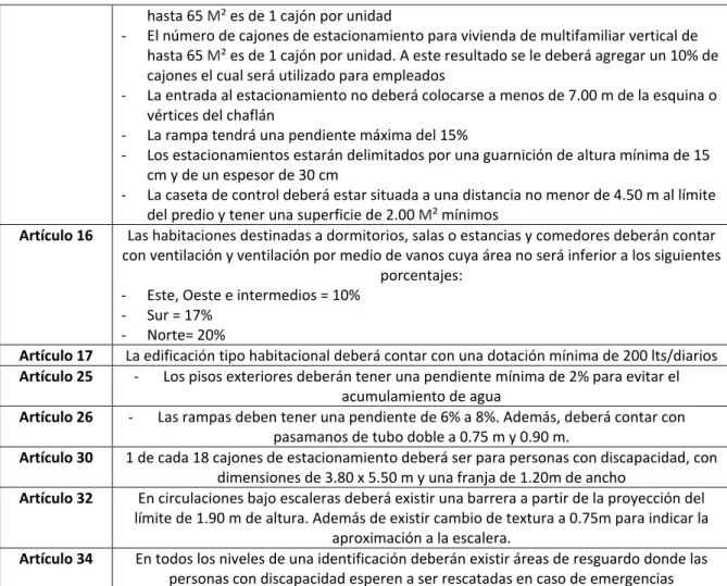 Tabla 7.   Ley 254 de Ordenamiento Territorial y Desarrollo Urbano del Estado de Sonora  Artículo 95  Según la clasificación de fraccionamientos el presente proyecto entra en el tipo de 