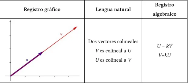 Tabla 2.4: Conversiones desde el registro gráfico.