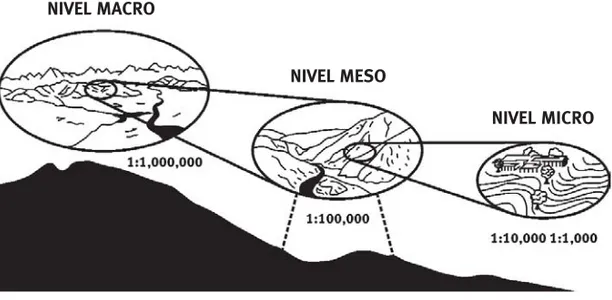 Figura 1. Representación diagramática de sistemas de recursos hídricos naturales a nivel macro, meso y micro en un marco de gestión de cuencas