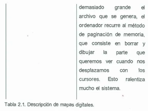 Tabla  2.1. Descripción de mapas digitales. 