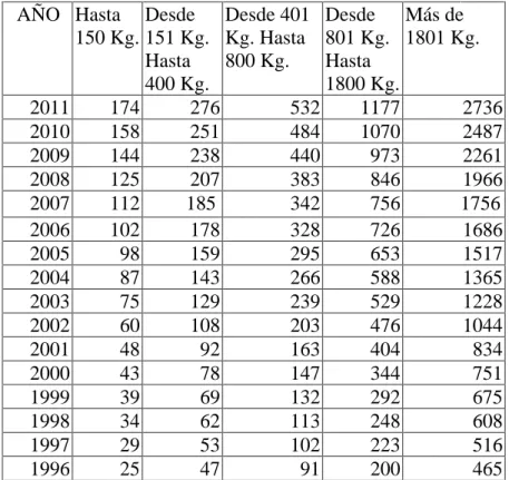TABLA N° IV  