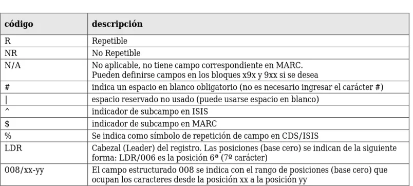 Tabla de abreviaturas 