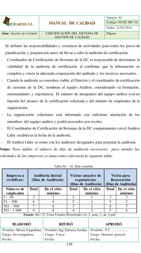 Tabla No.  10: Días a auditar 