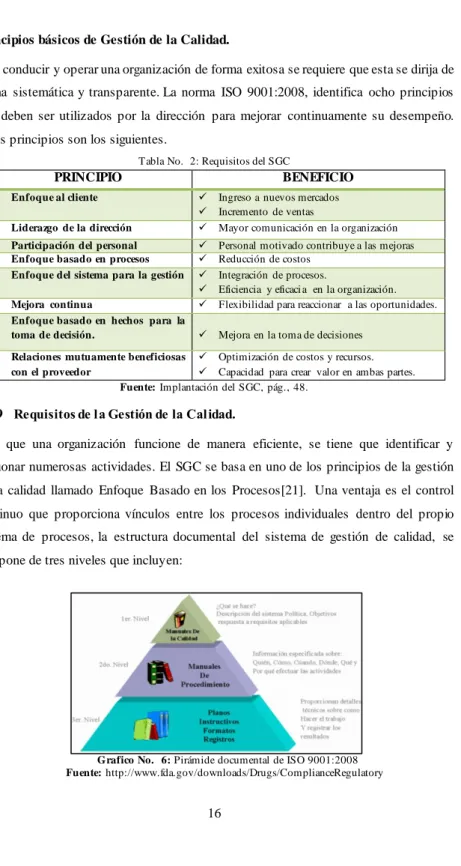 Tabla No.  2: Requisitos del SGC 