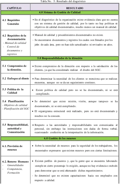Tabla No.  5: Resultado del diagnóstico 