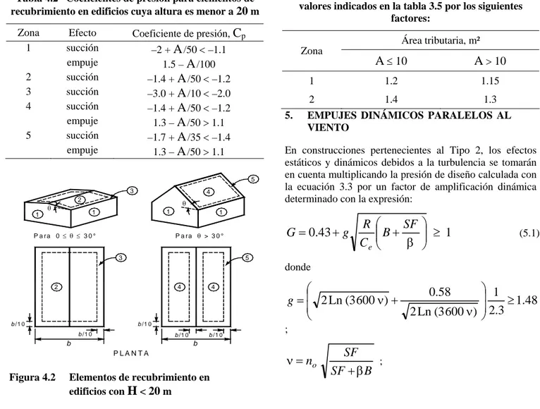 Figura 4.2  Elementos de recubrimiento en   edificios con  H  &lt;  20  m  2b/10 PLANTA ELEVACIÓNb1b/10