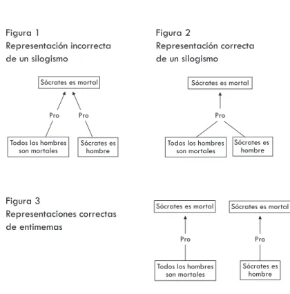 Figura 1  Figura 2 