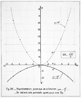 graphique de la fonction y=x 2/4, 1966 