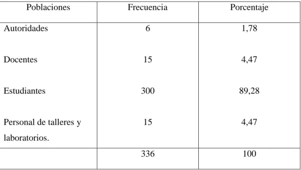 Cuadro 1.  Unidades de Observación. 