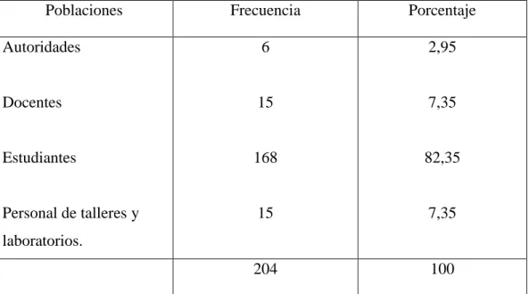 Cuadro 2.  Unidades de Observación. 