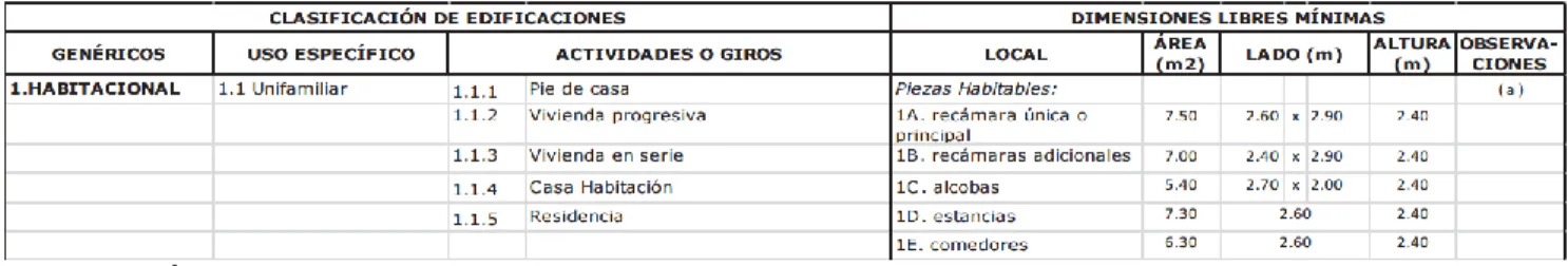 Tabla 1. Clasificación de edificaciones articulo2. Fuente: NRH 2012 . 