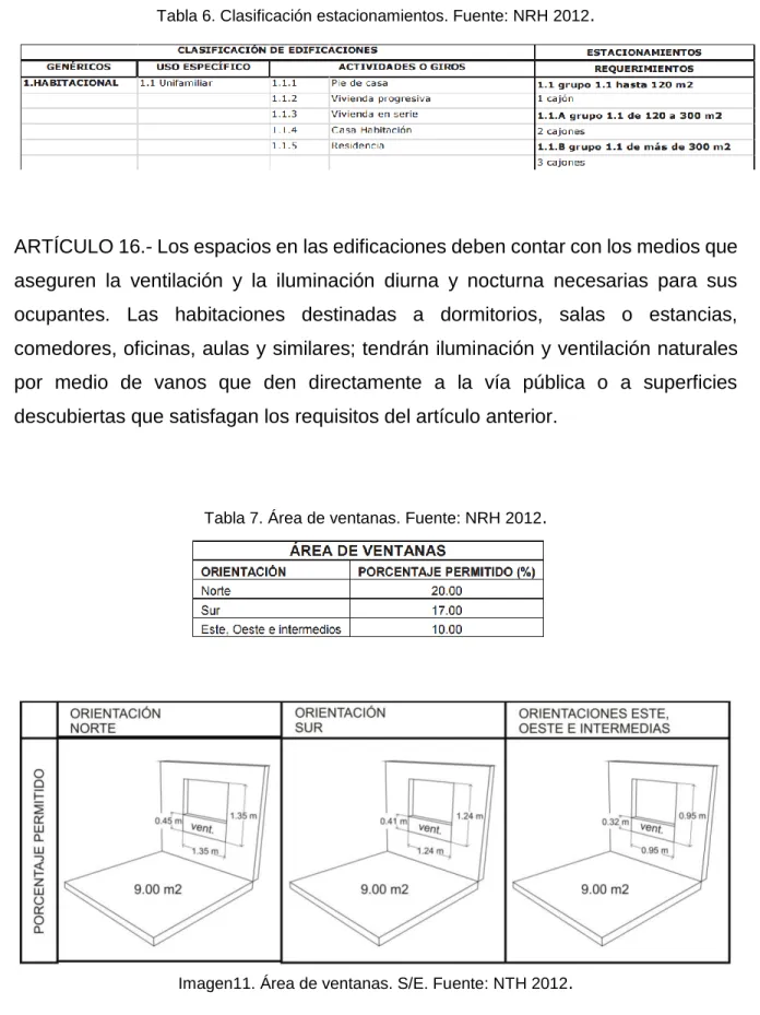 Tabla 7. Área de ventanas. Fuente: NRH 2012 . 