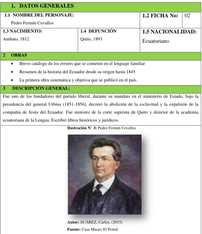 Cuadro 33: Pedro Fermín Cevallos 