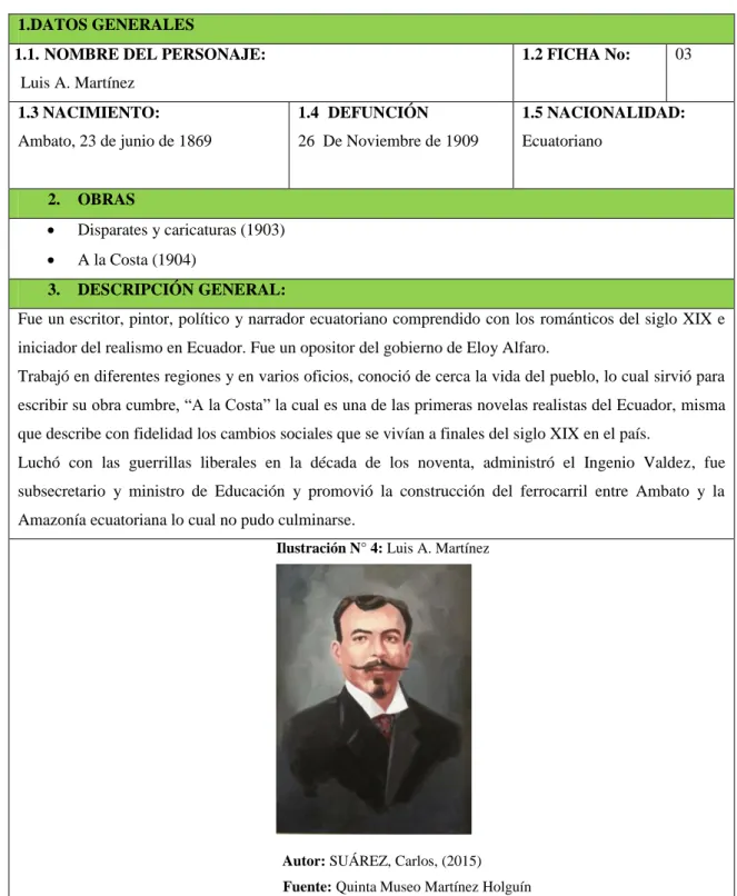Cuadro 34: Luis A. Martínez  1.DATOS GENERALES  