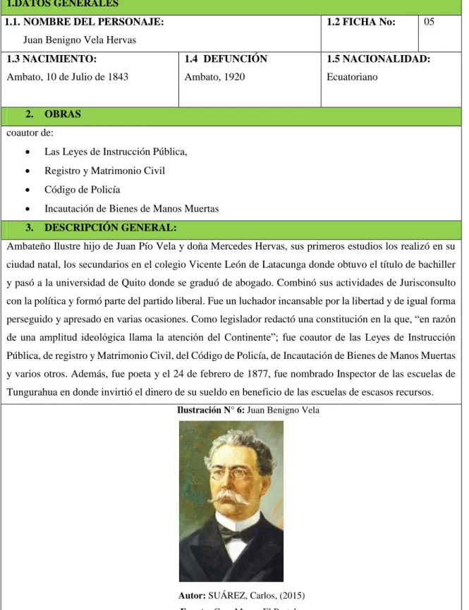 Cuadro 36: Juan Benigno Vela  1.DATOS GENERALES  