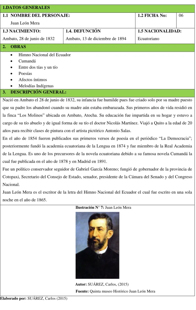 Cuadro 37: Juan león Mera  1.DATOS GENERALES  